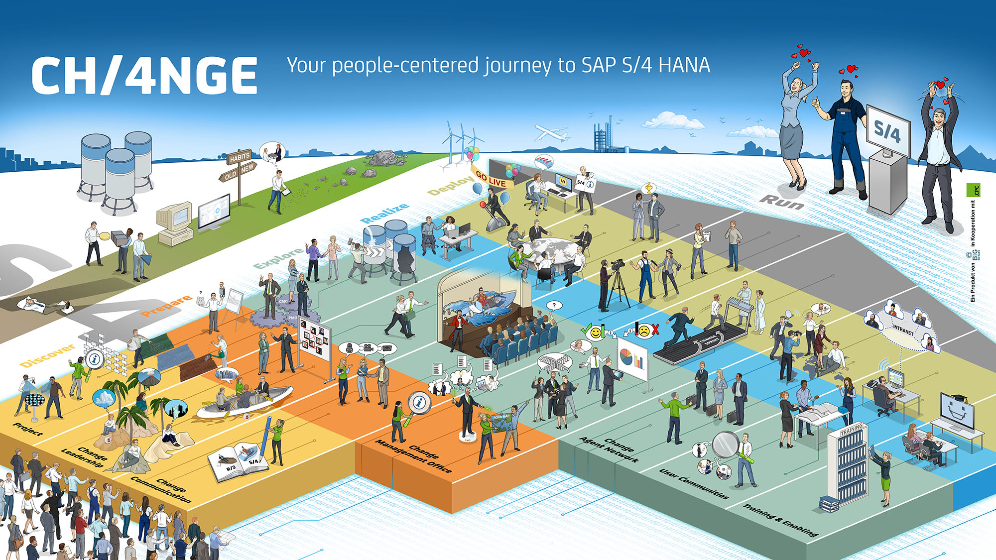 Web-Seminar inkl. Big Picture: „Change Management Grundlagen und Best Practices für eine erfolgreiche S/4HANA Transformation“