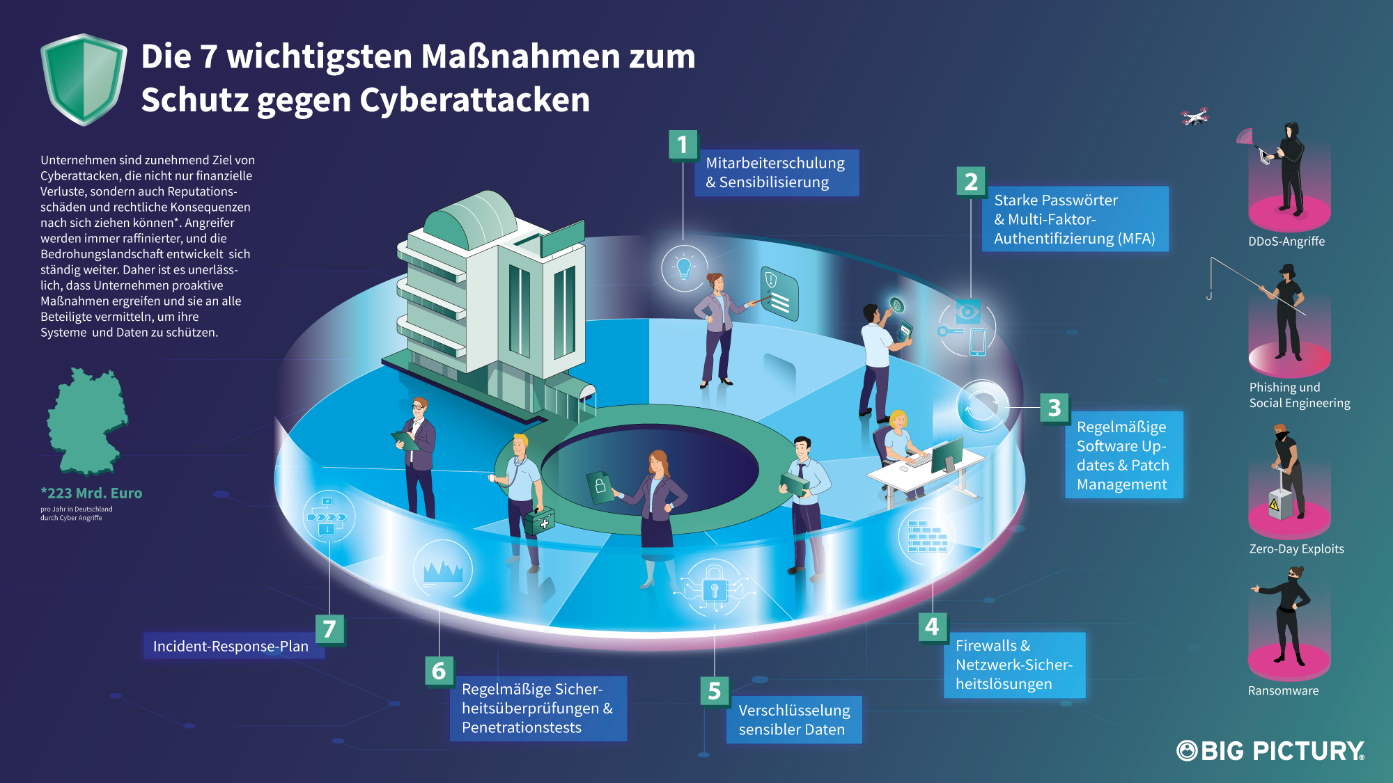 BP_Cybersecurity_2000px_Website