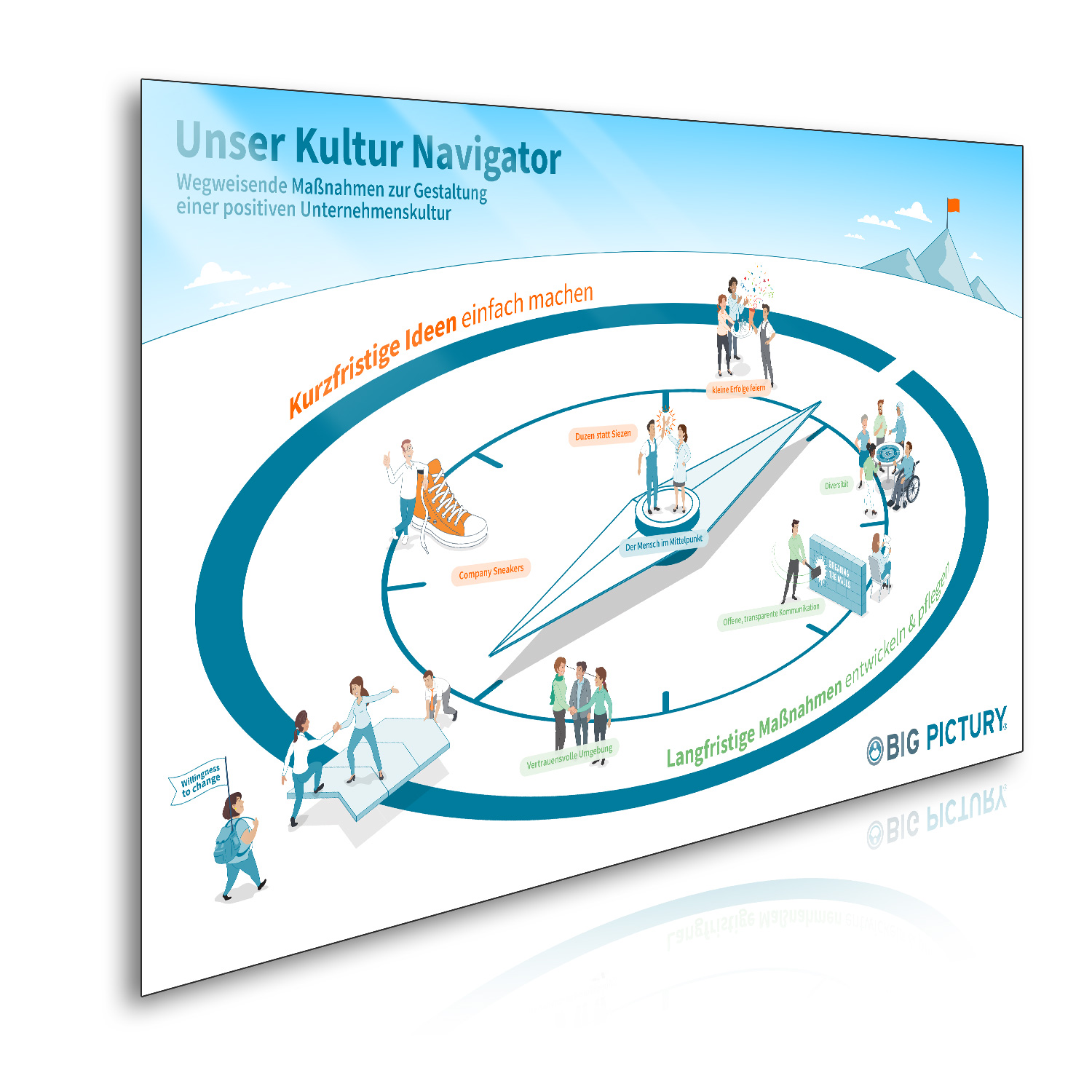 Our Cultural Navigator