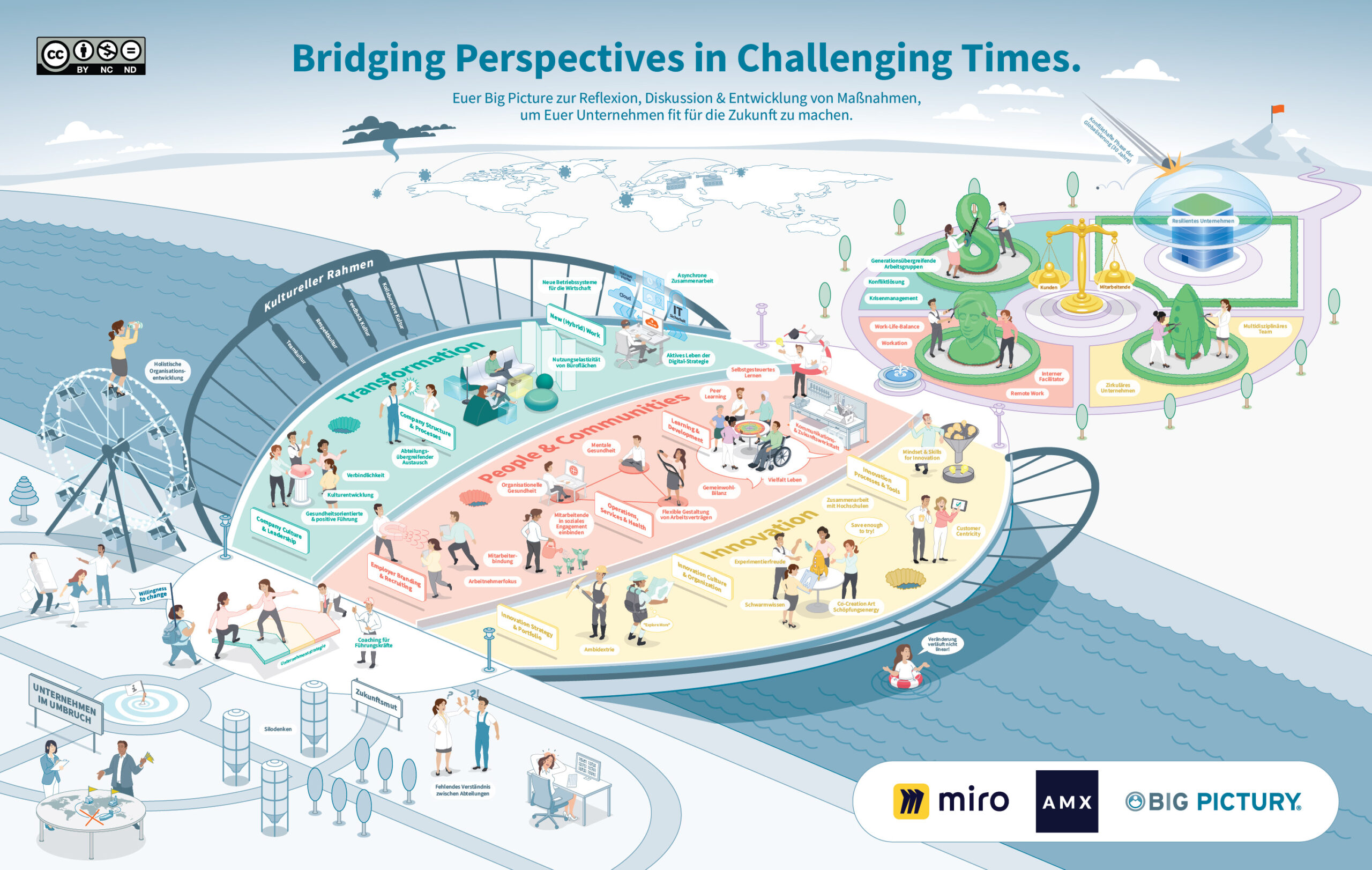 COPETRI-Bridging_Perspectives_3000px