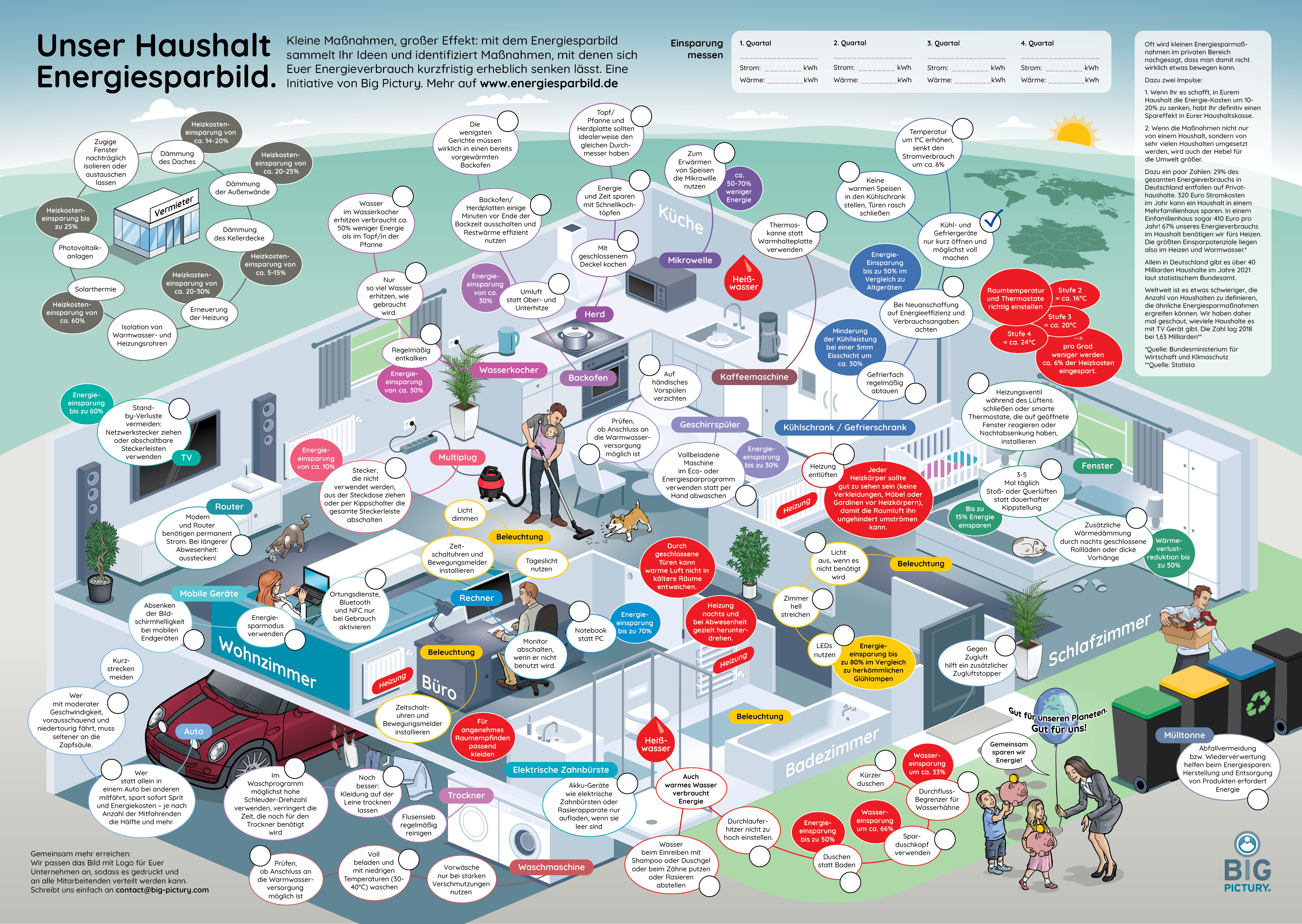 Energiesparbild 221124 DE