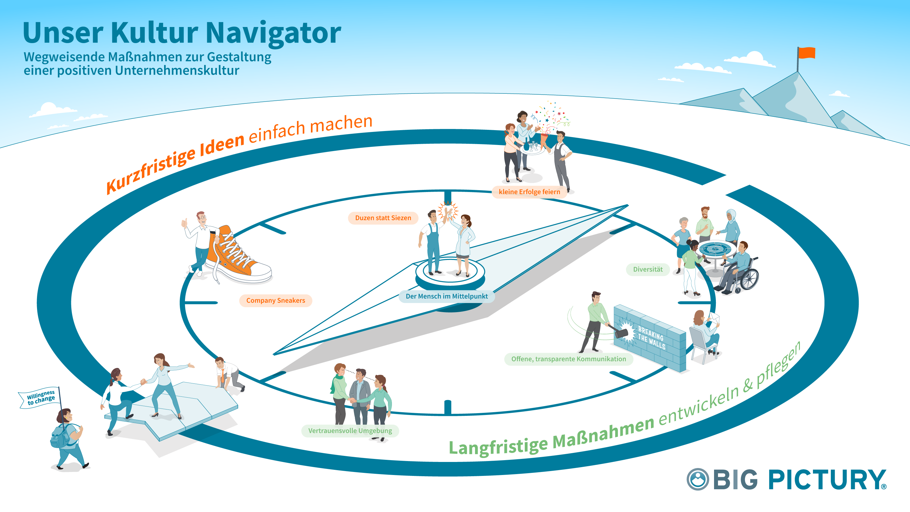 Kultur-Navigator-WIP230704