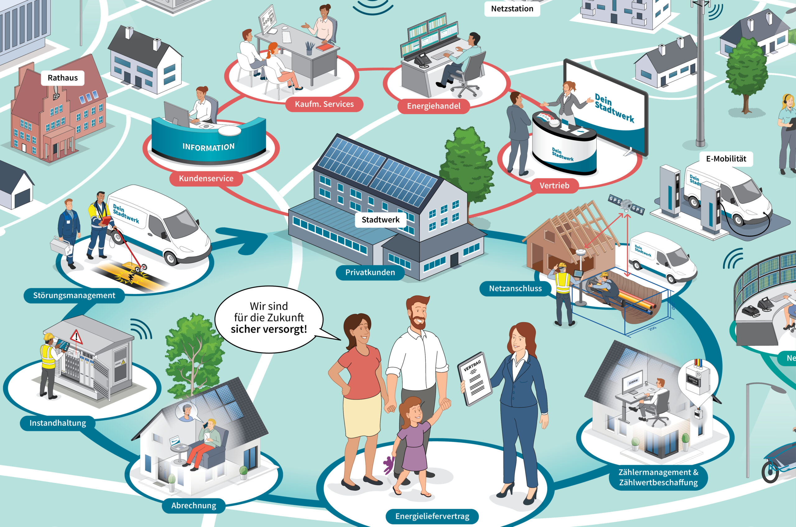 Stadtwerke Allgemeine SM2