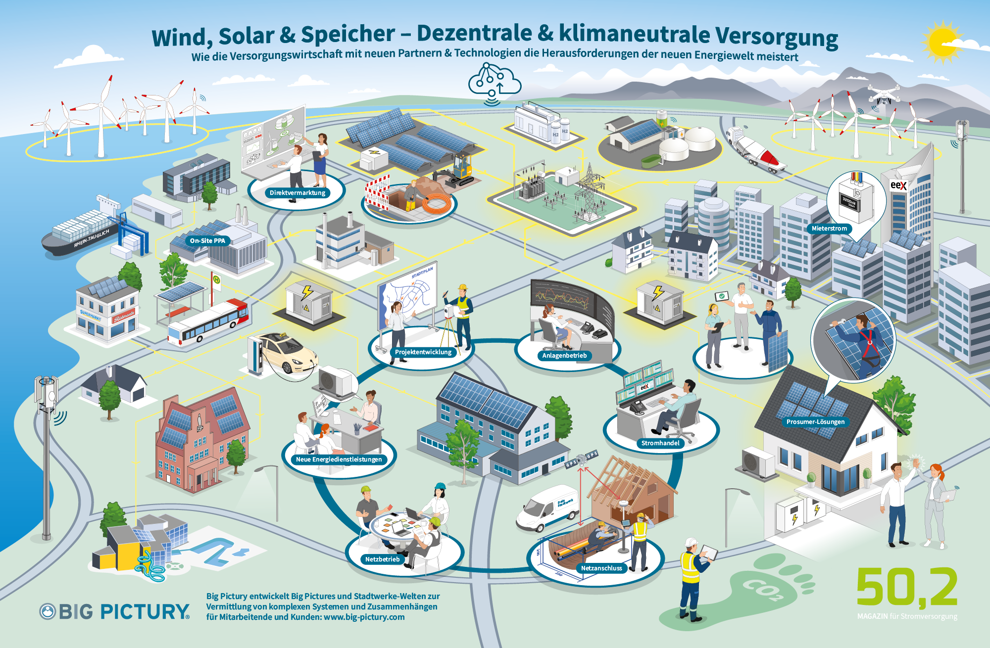 Stadtwerke-Welt-Allgemein-50komma2-Eneaubare-und-Speicher-WIP-05_2000px