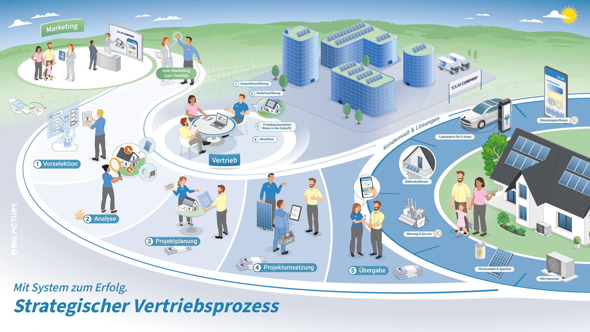 Vertriebsprozess_Website_2000x1125px